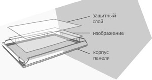 сверхтонкие световые панели